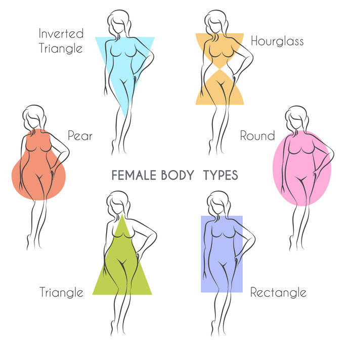 men and women weigh in on the ideal body type men body types