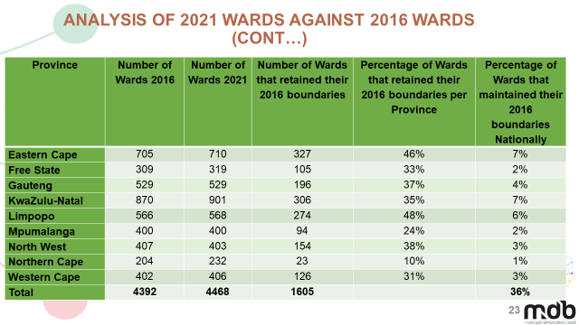 Municipal elections